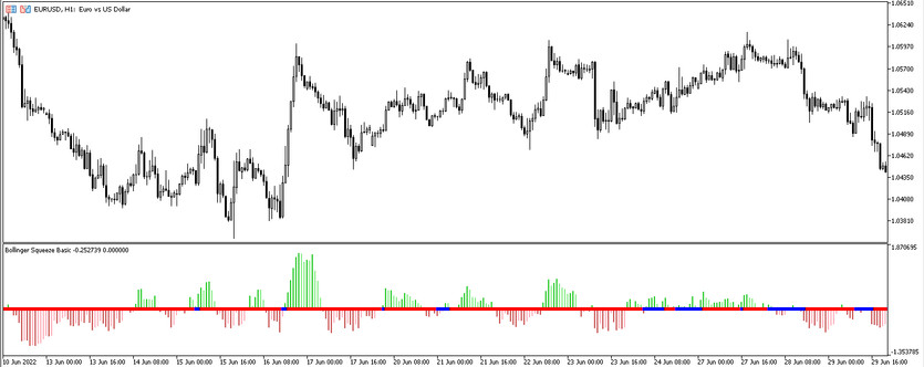 Basic Bollinger Squeeze trading indicator for MT5