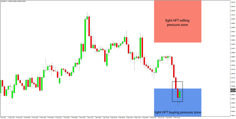 Daily HFT Trade Setup – EURGBP Rebounds at HFT Zone Ahead of ECB Meeting