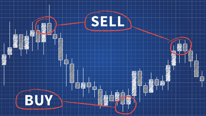 Best Forex Signals: How To Find Profitable FX Signals