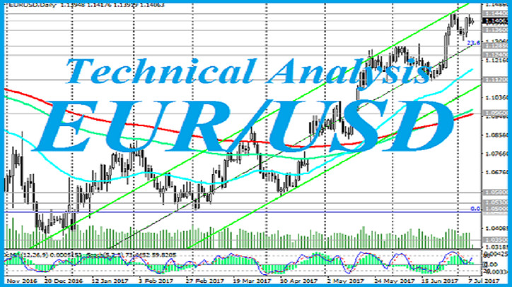EUR/USD: Technical Analysis and Trading Recommendations_04/29/2021