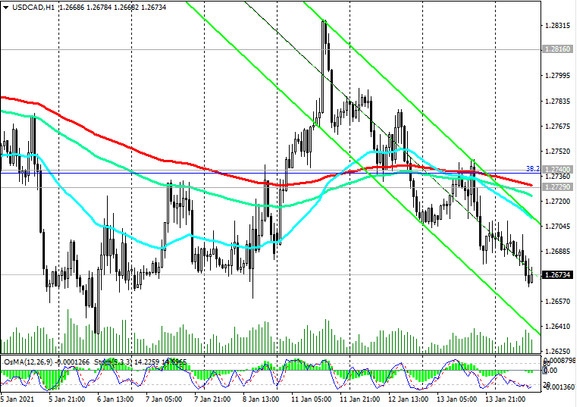 USD/CAD: technical analysis and trading recommendations_01/14/2021