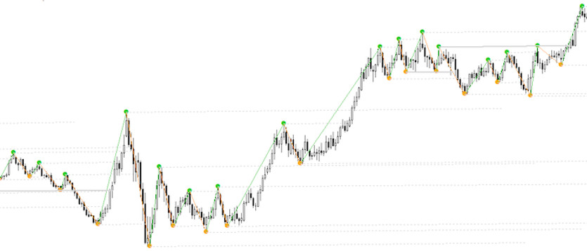 Fractal S/R levels for MT4 - one of the strongest indicators