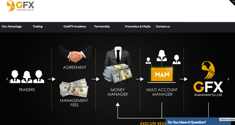 Is GoldFX a fair Forex Broker?