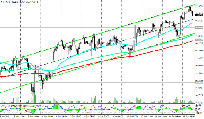 S&P 500: technical analysis and trading recommendations_06/15/2021