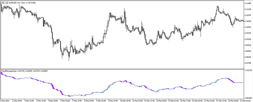 The Trend Manager Open (TMO) trading indicator for MT5