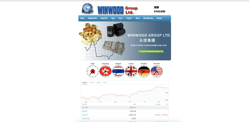 Is WinwoodGroup a fair Forex Broker?