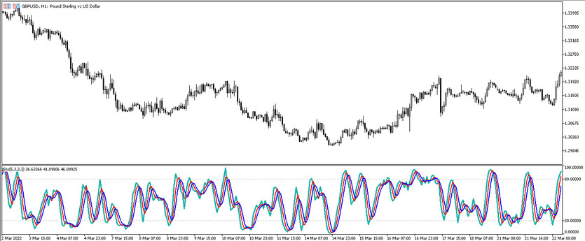 Special Slow Stochastic Trading Indicator for MT5