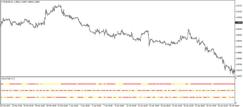 The Hooya Map trend trading indicator for MT4