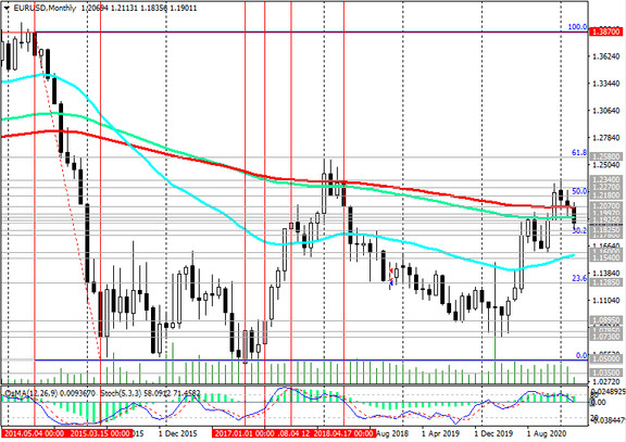 EUR/USD: Technical Analysis and Trading Recommendations_03/09/2021