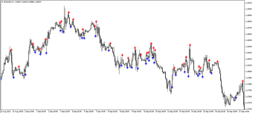 The ADX Buy Sell Arrow trading indicator for MT4