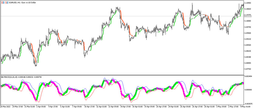 Trend Magic System Trading strategy