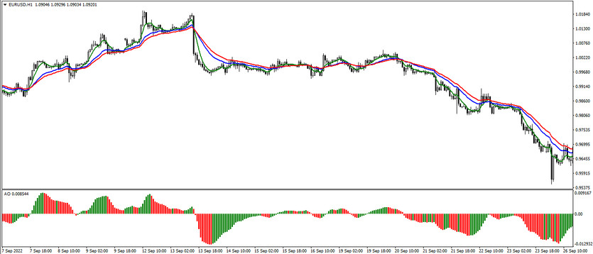 Trend trading system MA Strategy with Awesome