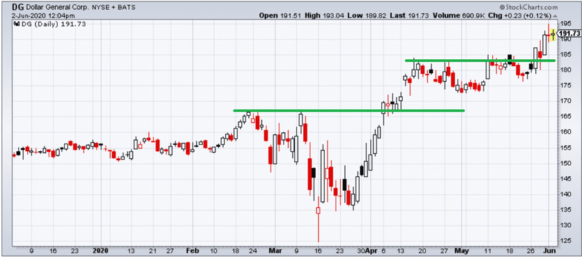 Simple & Profitable Support And Resistance Trading System