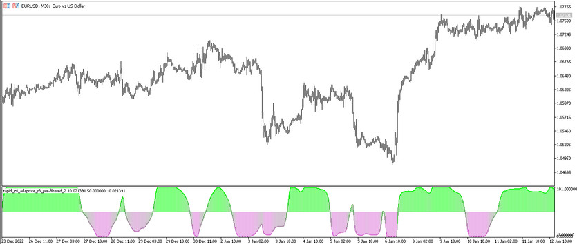 Rapid RSI adaptive T3 Prefiltered trend trading indicator for MT5