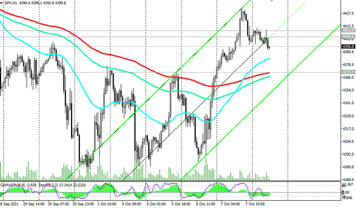 S&P 500: technical analysis and trading recommendations_10/08/2021