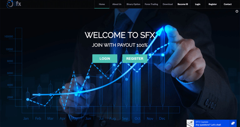 Is SFXCapitals a fair Forex Broker?