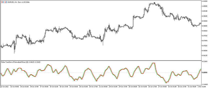 The FTNP Trading Indicator for MT5