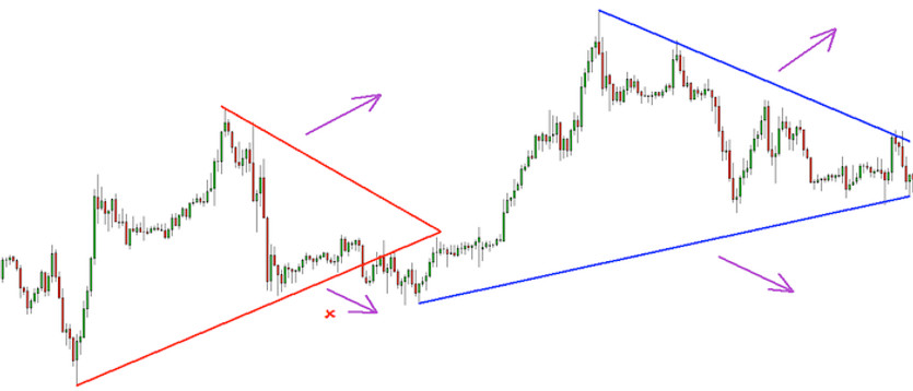 Wedge trading strategy