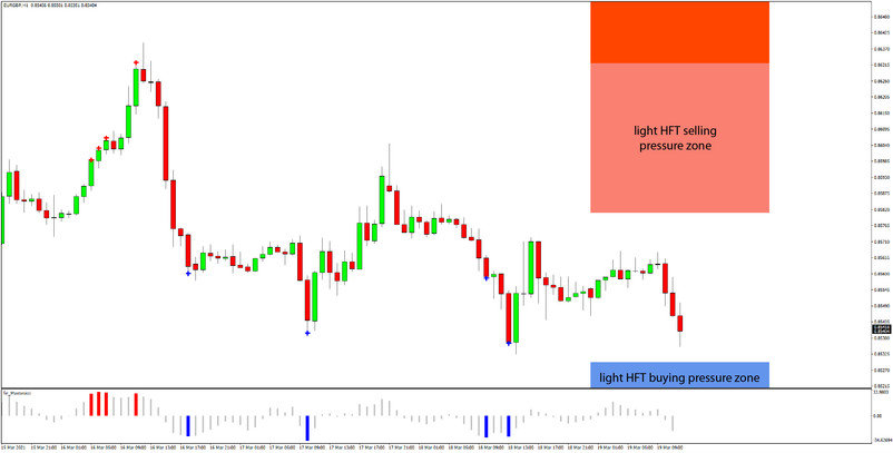 Daily HFT Trade Setup – EURGBP in a Range Between HFT Sell & Buy Zones
