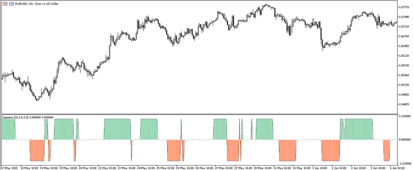 The Squeeze Trading Indicator for MT5