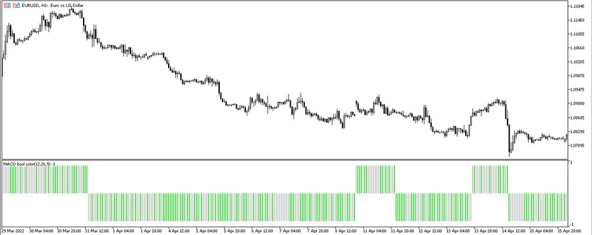 The MACD Bool Color trading indicator for MT5