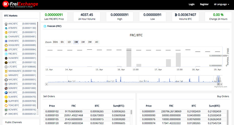 Is FreiExchange a fair Forex Broker?