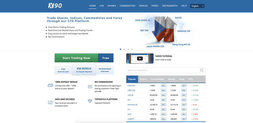 Is X90 a fair Forex Broker?