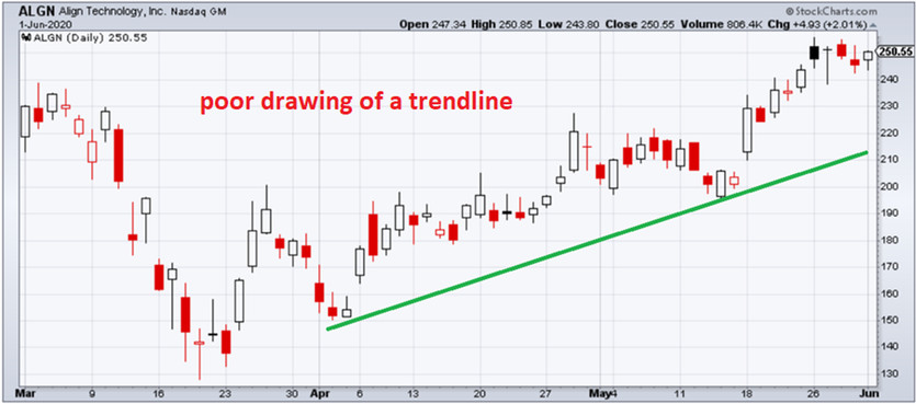 How To Trade And Make Profits With Trendlines Trading Strategy