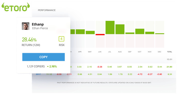 Forex Trading with Moving Average Convergence / Divergence Oscillator (MACD)