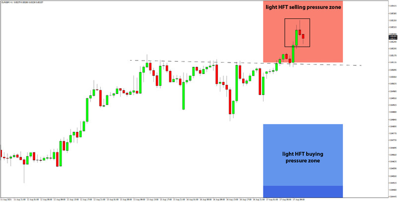 Daily HFT Trade Setup – EURGBP Showing Signs of Top at HFT Sell Zone
