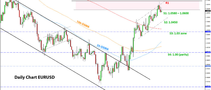 Weekly EURUSD, GBPUSD, USDJPY Forex Analysis December 19 – December 26, 2022