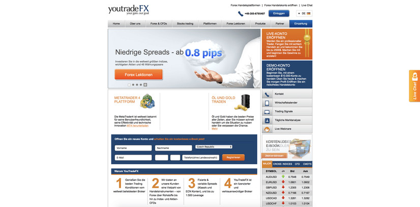 Is YouTradeFx a fair Forex Broker?