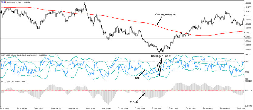 Fish in a Barrel: Trading Strategy for EURUSD on the H4 Timeframe