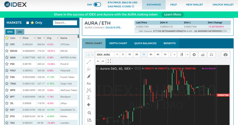 Is IDEX a fair Forex Broker?