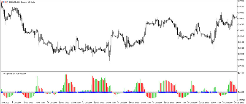 The Trade the Market Squeeze indicator for MT5