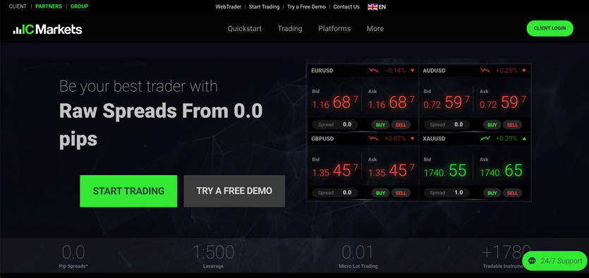 Is IC Markets a fair Forex Broker?