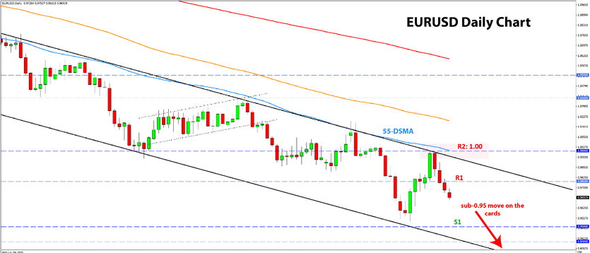 Weekly EURUSD, GBPUSD, USDJPY Forex Analysis October 10 – October 17, 2022