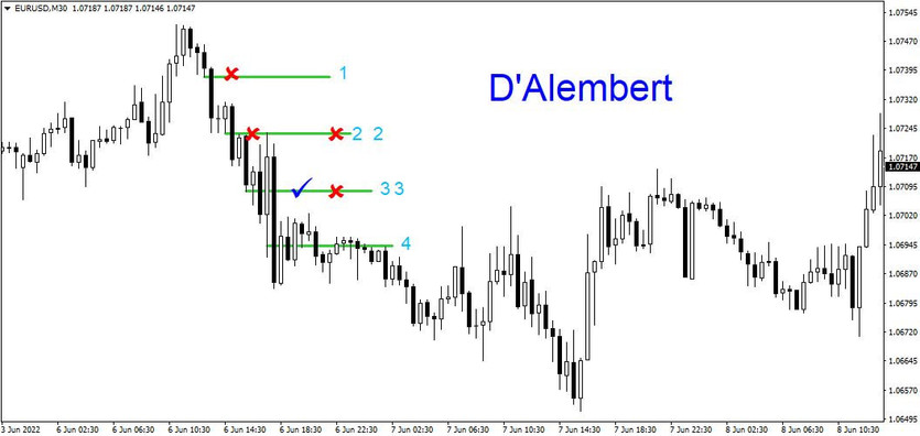 D'Alembert - AlgoSystem for the toughest markets