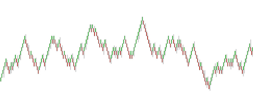 Trend lines in the renko chart environment