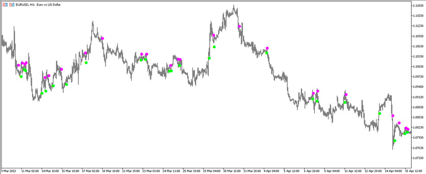 The ADX Crossing Trading Indicator for MT5