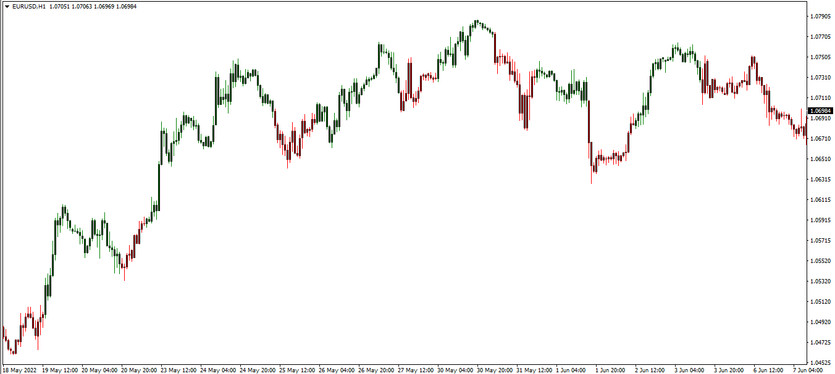 The Simpler Trend signal trading indicator for MT4