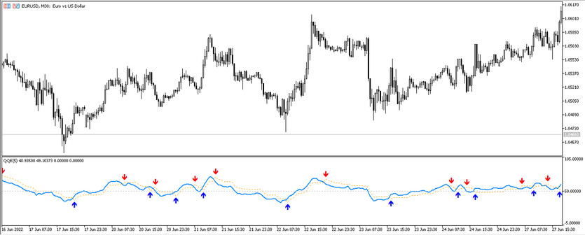 The QQE Arrow Trading indicator for MT5