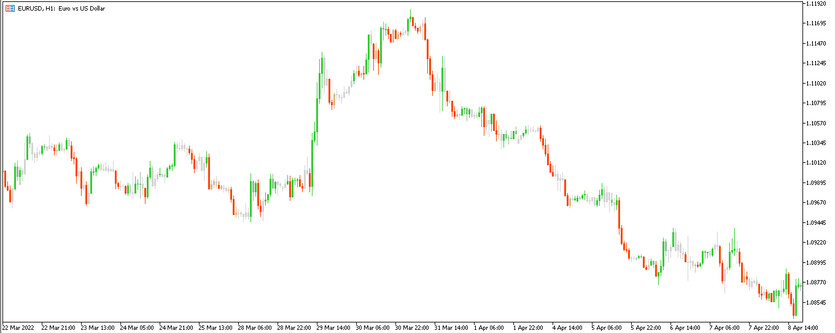 The MACD Stochastic Overlay Trading indicator for MT5