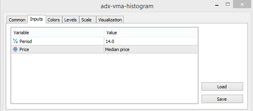 The settings of the ADX VMA Histogram indicator