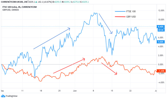 Understanding the Relationship Between the Stock and Forex Markets