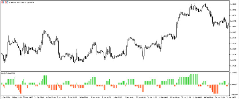 XO MT5 trading indicator for Major currency pairs