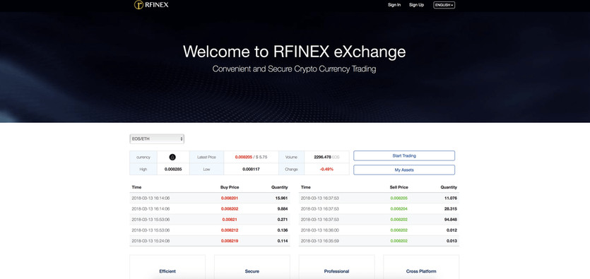 Is Rfinex a fair Forex Broker?