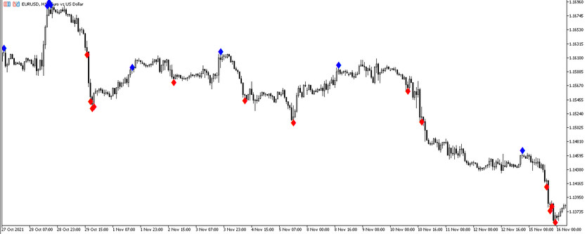 BB RSI Signal Trading Indicator for MT5