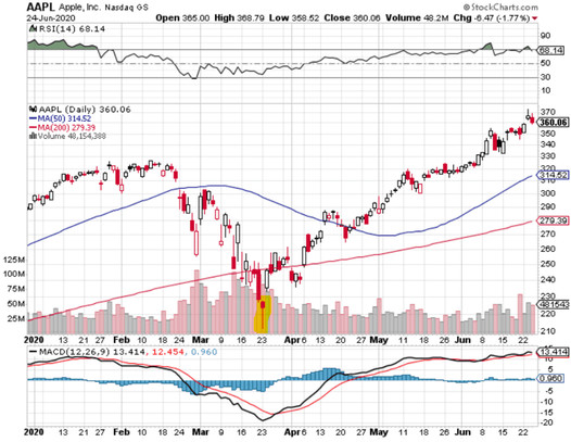 Robust Scalping Strategy To Increase Profits On Swing Trades