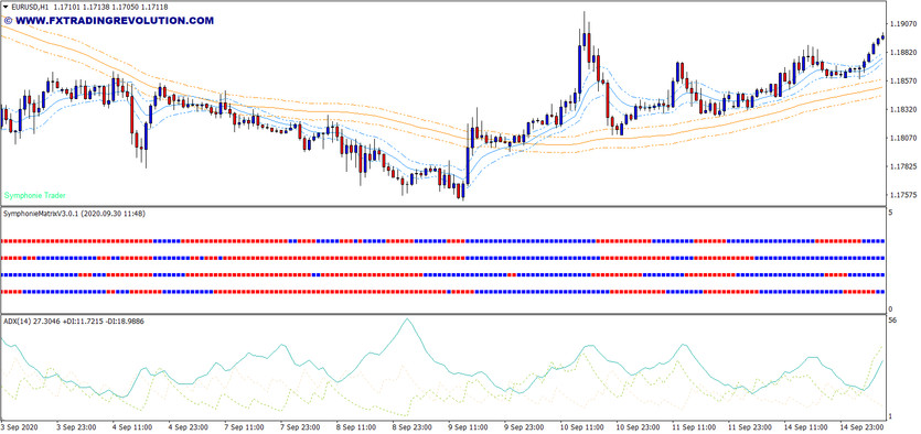 Symphonie/Cobra Hybrid System Trend Trading Strategy